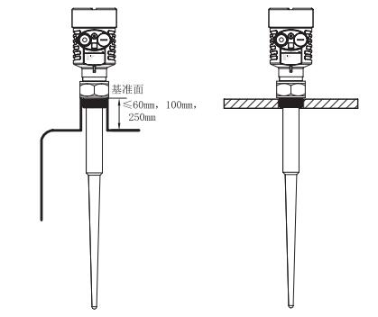 ��ʽ���_(d��)��λӋ���b�Dʾ