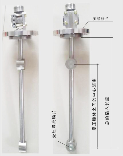 ��b�Ͳʽ�ܶ�Ӌ(j��)�Dʾ