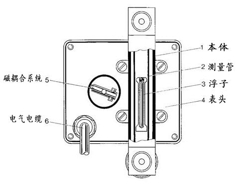 ΢С�ͽ��ٹܸ�������Ӌ(j��)�Y(ji��)��(g��u)�D