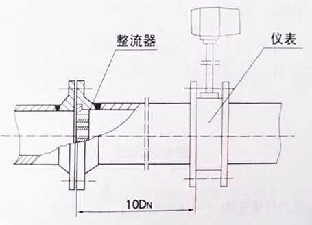 智能渦街流量計(jì)變徑整流器安裝示意圖