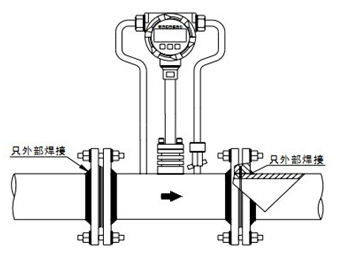 ���u�֣�����Ӌ(j��)���m�B��ʾ��D
