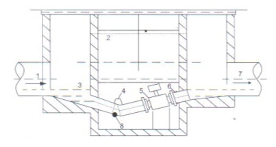 電磁流量計(jì)測量井內(nèi)安裝示意圖