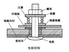 ����늴�����Ӌ늘O�Y(ji��)��(g��u)�D
