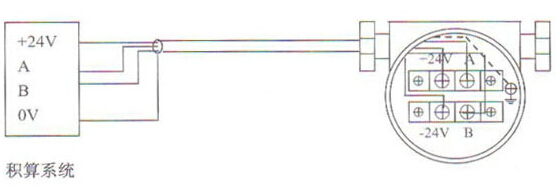 ��RS-485ͨӍ�ӿڹ��ܵĜu������Ӌ(j��)�侀�O(sh��)Ӌ(j��)