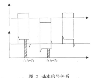 電磁流量計基本信號關(guān)系